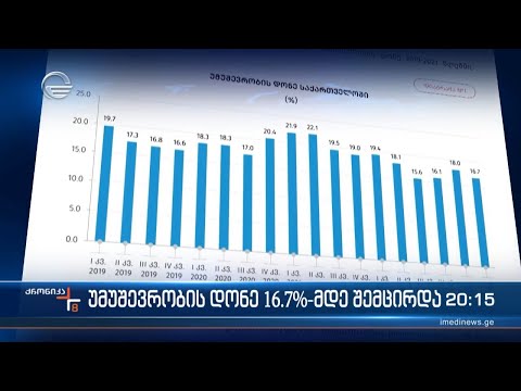 საქართველოში უმუშევრობის დონე შემცირდა